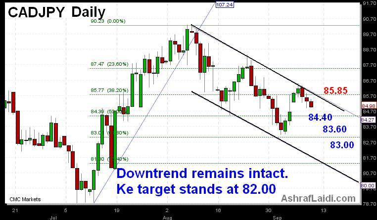 CADJPY Downtrend Intact - Cadjpy Septe 10 (Chart 1)